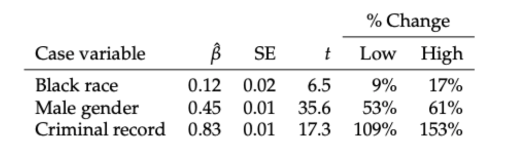 coefficients