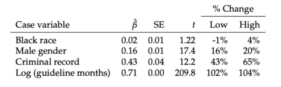 coefficients