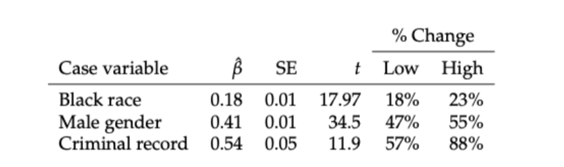 coefficients
